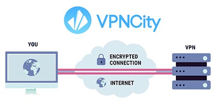 BIN VPN CITY